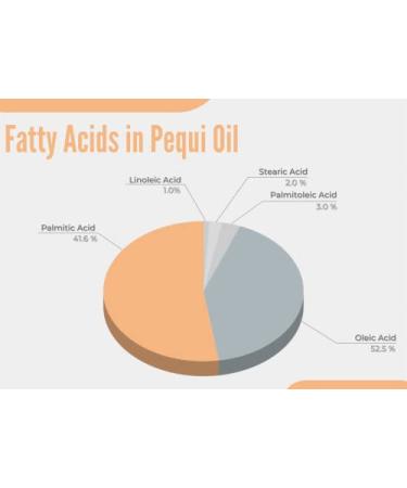 THEGLOHAUS 100% Pure Brazilian Pequi Oil for Hair & Skin - Non-GMO, Undiluted & Unfiltered - Hair Conditioner for Damaged Hair & Anti-Frizz, Skin Oil for Dry Cracked Skin & Anti-Ageing - 4 fl oz - Buy Online on GoSupps.com