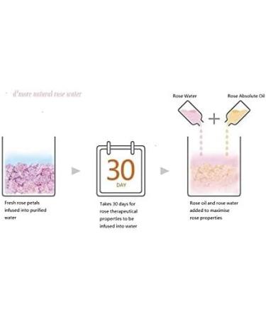 Introductory Offer 500ml Organic Rose Water from d moRe d'moRe Natural Rose Water 100% Pure Natural Product Without Alcohol and preservatives. Rose Water Organic Vegan - Buy Online on GoSupps.com