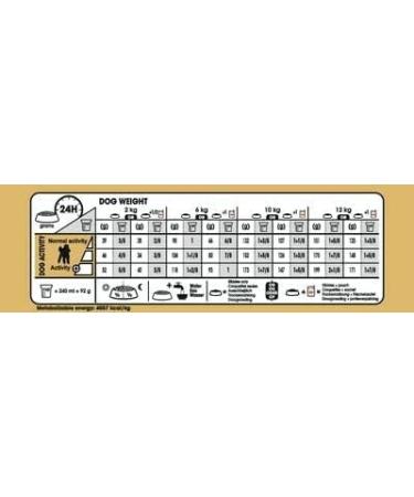 Royal Canin Poodle 1.5kg - Buy Online on GoSupps.com