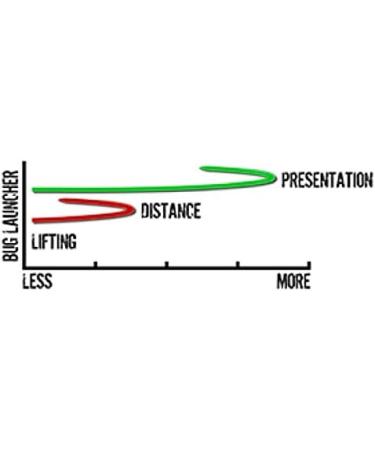 TFO Bug Launcher Kit 4/5wt 7ft 2pc Fly Rod - Premium Performance - Buy Online on GoSupps.com