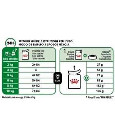 Royal Canin Mini Adult Wet Food Pouches 85g (Pack of 48) Meat 4.08 kg (Pack of 1) - Buy Online on GoSupps.com
