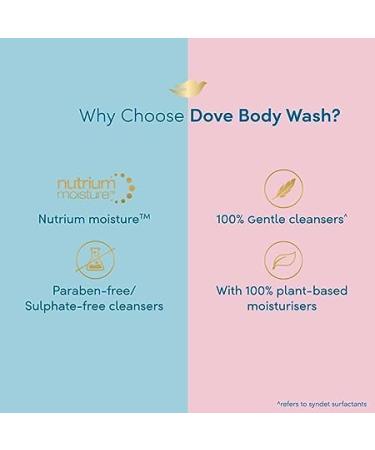 Deeply Nourishing Body Wash | 800 ml | Moisturizing for Softer Skin | Dove Body Wash for Men & Women | Ideal for Dry Skin - Buy Online on GoSupps.com