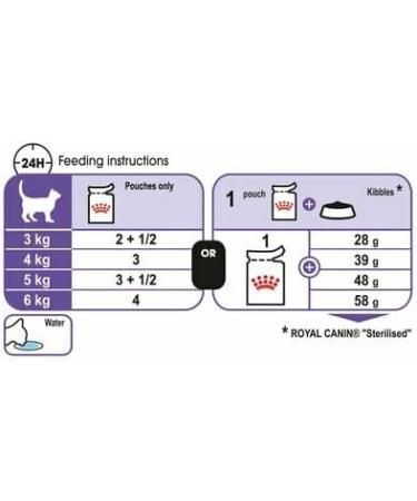Royal Canin Sterilised Adult In Gravy Wet Cat Food 85g (Pack of 48) - Buy Online on GoSupps.com