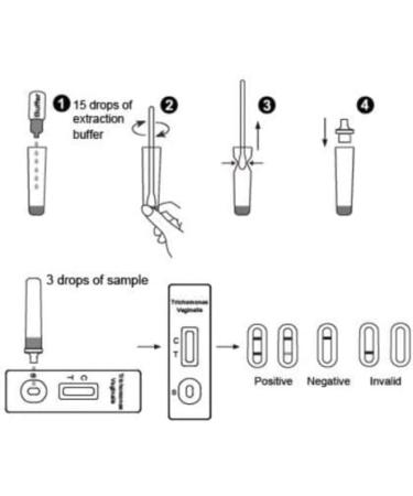 Professional Trichomoniasis Vaginalis Anonymous Swab Test Kit - Fast Results | STI STD Trichomonas Candida Trich - Buy Online on GoSupps.com