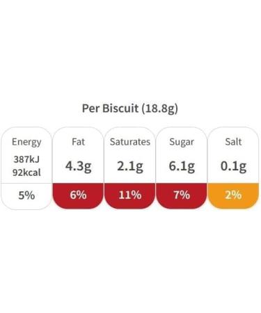 2 x McVitie's Coconut Macaroon Flavour Oaty Biscuits Covered in Milk Chocolate - 262 g | Limited Edition | Baked with 100% Wholegrain | Healthy Coconut Flavour Cookies | Sold by Essential Products - Buy Online on GoSupps.com