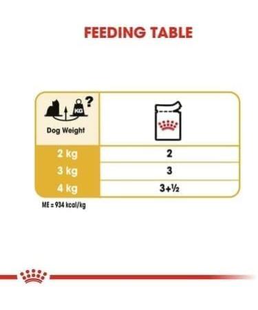 Royal Canin Yorkshire Terrier Wet Dog Food Pouches 48 x 85g - Buy Online on GoSupps.com