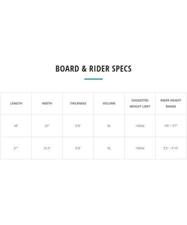 Zap Skimboards C-Series M5 48 Skimboard - Assorted Colors - E-Glass Wrap - TuffCoat Gloss Finish - Buy Online on GoSupps.com