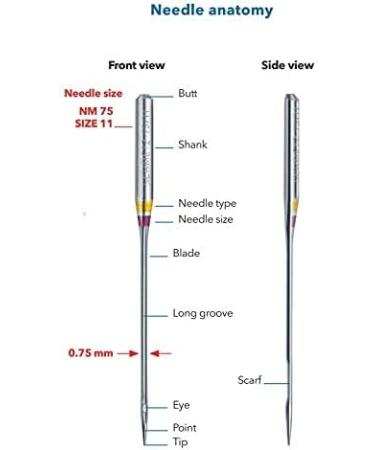 Ball Point Needle Combo Pack for Sewing Machine - Fits Brother, Bernina, Singer - 70/10, 80/12, 90/14 Jersey & 75/11 Stretch Needles by Apartment ABC - Buy Online on GoSupps.com