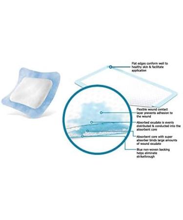 Super Absorbent Non-Stick 4x4 Gauze Pads for Wounds and Burns - Box of 10 - Buy Online on GoSupps.com