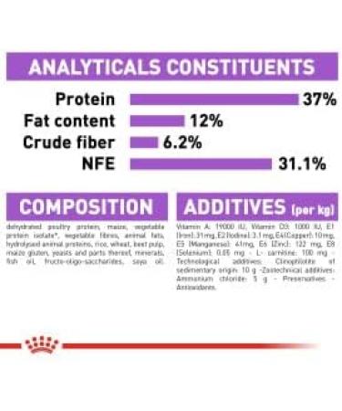 Royal Canin Sterilised Adult Dry Cat Food 2kg 2 kg (Pack of 1) - Buy Online on GoSupps.com