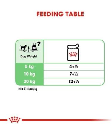 ROYAL CANIN Digestive Care Adult Wet Dog Food 85g (12 Pack) - Buy Online on GoSupps.com