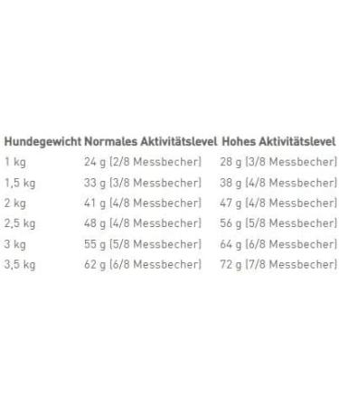 Royal Canin Chihuahua Dog Food - Dry Kibble for Adult Dogs Breed Specific - Tailored Nutrition - Science Diet - 1.5kg - Buy Online on GoSupps.com