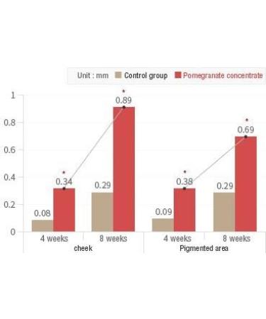 Diana Pomegranate Skin Lightening Soap for whitening lightening brightening bleaching skin color 125g BY ELYSEESTAR - for african arabian somalian asian skin types - Buy Online on GoSupps.com