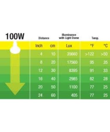 Buy Exo Terra Daytime Heat Lamp 100 Watts - Ideal for Reptiles & Amphibians | International Shipping Available - Buy Online on GoSupps.com
