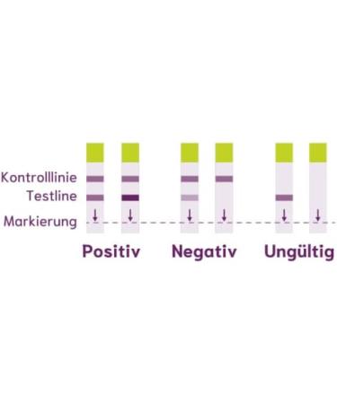 Cyclotest Ovulation Tests - 25 LH Tests for Fertility & Natural Contraception | Accurate & Reliable Results - Buy Online on GoSupps.com