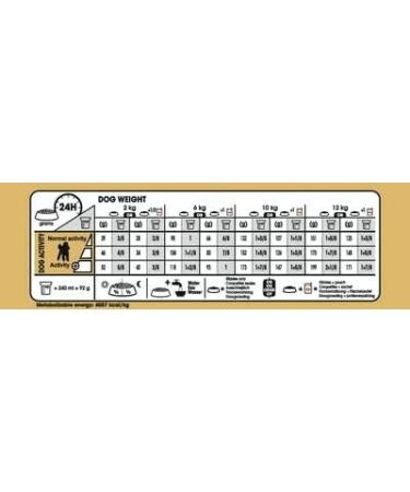 Royal Canin Poodle Adult Dog Food 1.5kg (Pack of 2) Poultry 1.5 kg (Pack of 2) - Buy Online on GoSupps.com