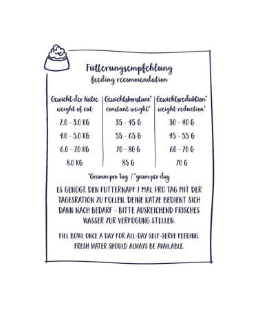 Sanabelle Neo Pet Market Original Package Sterilized Gluten-Free Grain-Free Neutered Cat Food 10 Kg - Buy Online on GoSupps.com