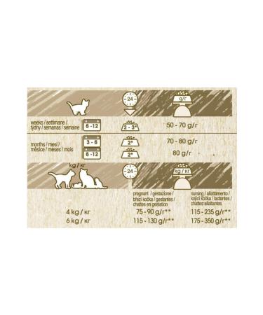 Cat Chow Kitten Cat Food 1.5 Kg - Buy Online on GoSupps.com