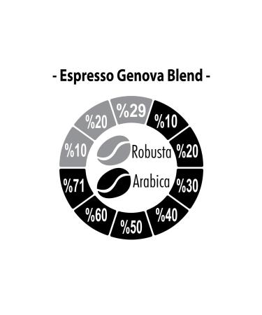 Mare Mosso Caffe Vendite Espresso Genova Blend (BEANS OR GROUND) Coffee 250 Gr. - Buy Online on GoSupps.com