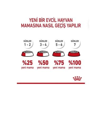 Royal Canin Mini Pupy Mini Puppy Breed Dog Food 4 kg - Buy Online on GoSupps.com