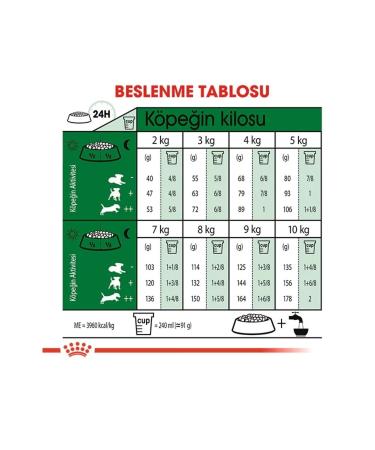 Royal Canin Small Breed Adult Dry Dog Food 4 Kg Mini Adult Dog Food - Buy Online on GoSupps.com