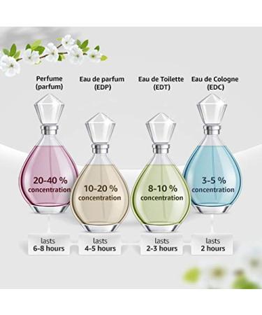 Issey Miyake L'Eau D'Issey Rose & Rose Intense for Women Eau de Parfum Spray 3 Ounce Floral 1 Count (Pack of 1) - Buy Online on GoSupps.com