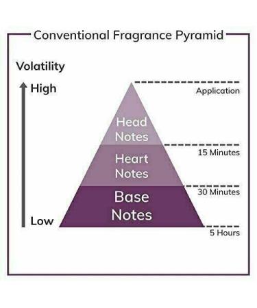 !ATTENTION! 45 Years Old 12ML UNKNOWN NATURAL 3rd ATTAR PERFUME OIL FRAGRANCE EARTHY SMOKY HERBAL SCENT 0.40 FLOZ - Buy Online on GoSupps.com