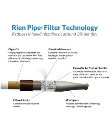 Rien Pipe GR: 31-Day Kit to Reduce Nicotine Content and Quit Smoking Stress-Free - Buy Online on GoSupps.com