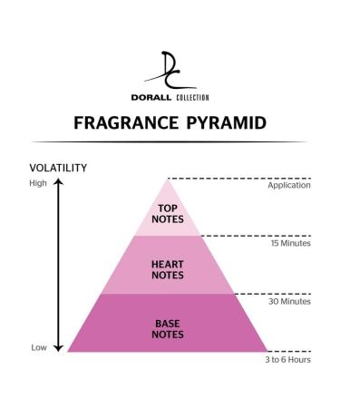 ANGELIC DELIGHT BY DORALL COLLECTION PERFUME FOR WOMEN 3.3 OZ / 100 ML EAU DE TOILETTE SPRAY - Buy Online on GoSupps.com