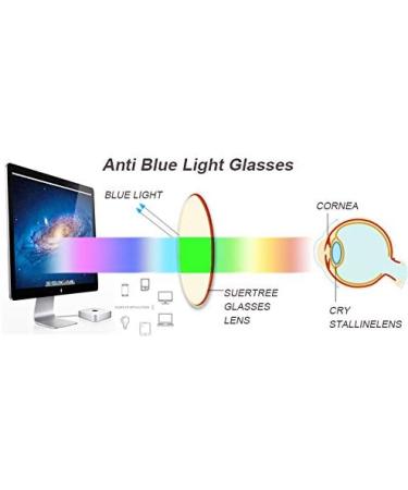 Suertree Anti-Blue Computer Reading Glasses - Blue Light Filter, UV Blocking, Visual Aided Glasses - 1.5 Magnification - Unisex - Black - Buy Online on GoSupps.com