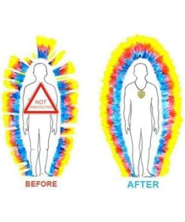  G n rique Lakhovsky Double Vitality Energy Pendant | 5G EMF/EMF Protection | Scalar Wave Generator | Suitable for Electrosensitive Individuals | Anti-Radiation EMF Protection - Buy Online on GoSupps.com