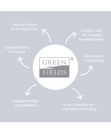 Greenfields Dry Shampoo for Dogs - All Types of Coats - 250 ml - Buy Online on GoSupps.com