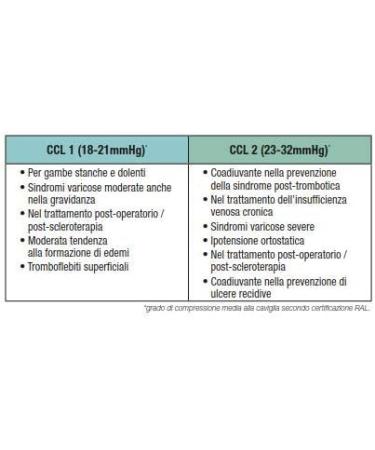 Jobst Basic 1 AG-T-Regular Right-OS Skin Size V CCL 1 - Comfort & Support for International Shipping - Buy Online on GoSupps.com