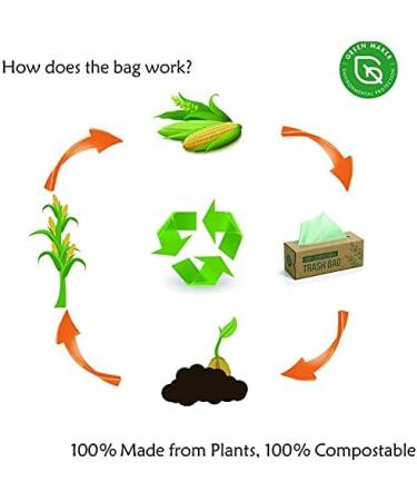 150 Biodegradable Compost Bags 6L 8L 10L - Eco-Friendly Kitchen Waste Bags EN13432 Certified - Buy Online on GoSupps.com