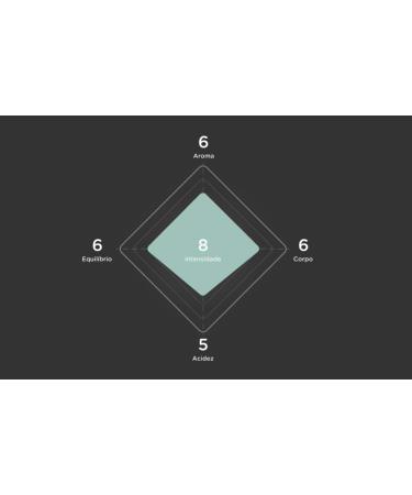 Delta Q Jamaica Capsules de caf (Lot de 6) - Buy Online on GoSupps.com