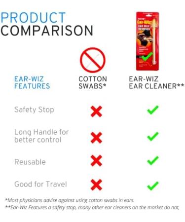 Ear-Wiz Ear Wax Remover Family Pack - Set of 4 | Gentle & Effective Ear Cleaning Solution - Buy Online on GoSupps.com