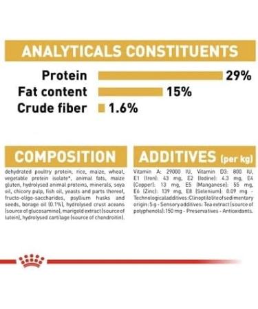 Royal Canin Bichon Frise Adult Dry Dog Food 1.5kg (Pack of 2) Poultry 3 kg (Pack of 1) - Buy Online on GoSupps.com