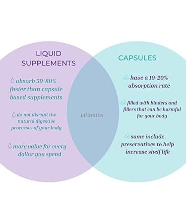 Life Solutions Liquid Folic Acid Supplement 800 mcg Vitamin B9 per Serving Berry Flavor 8 fl oz Fast Absorption Prenatal Heart & Brain Support - Buy Online on GoSupps.com