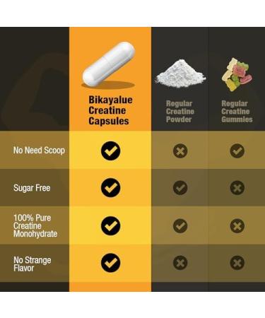 Micronized Creatine Monohydrate Capsules - 100 Gluten-Free Creatine Capsules for Muscle Strength Performance & Recovery - Ideal for Men & Women (20 Servings - Buy Online on GoSupps.com