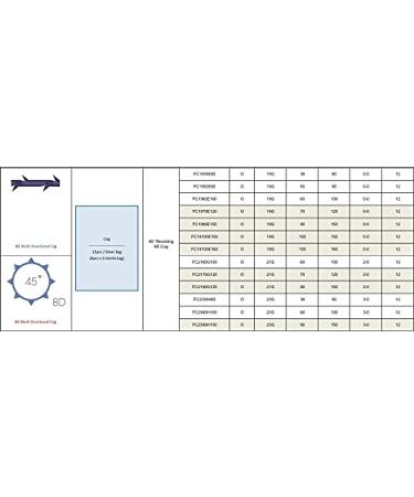 Buy Secret Line PDO Thread Lift - 24PCs (2 Pack) for Face & Body | 360R COG Sharp-Type | Made in S. Korea | Affordable Price - Buy Online on GoSupps.com