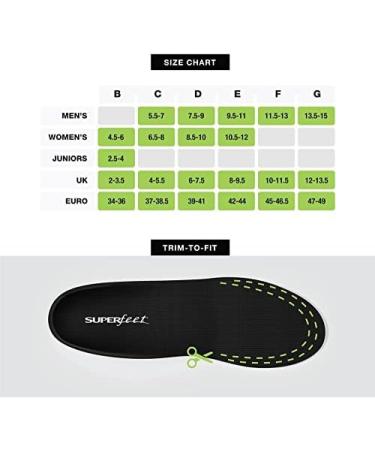 Superfeet Black Orthotic Arch Support Insoles - Thin & Tight Shoes - Size 9.5-11 Men, 10.5-12 Women - Buy Online on GoSupps.com