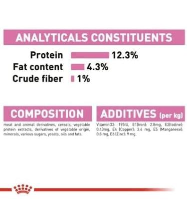 Royal Canin Kitten in Loaf Wet Food 85g (Pack of 48) - Buy Online on GoSupps.com