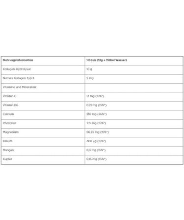  Olimp Labs Olimp Labs Flexagen Powder Sachet 30 Pieces Collagen Vitamins and Minerals Raspberry Flavour - Buy Online on GoSupps.com