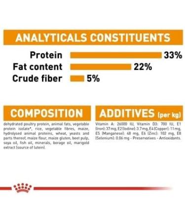 Royal Canin Hair & Skin Care Dry Cat Food 2kg Poultry 2 kg (Pack of 1) - Buy Online on GoSupps.com