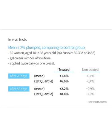 Buy Volufiline Serum 1.7 fl. oz - 100% Genuine French Sederma | Boost Skin Elasticity for Face Breast & Butt | Korean Cosmetic Ingredient - Buy Online on GoSupps.com