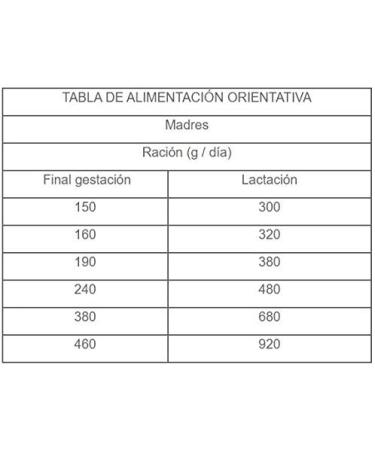 Dibaq Natural Moments Adult Medium. Dry Food Complete Food 100% Natural for Adult Dogs of Medium Breed of Chicken and Turkey. 3 kg. - Buy Online on GoSupps.com
