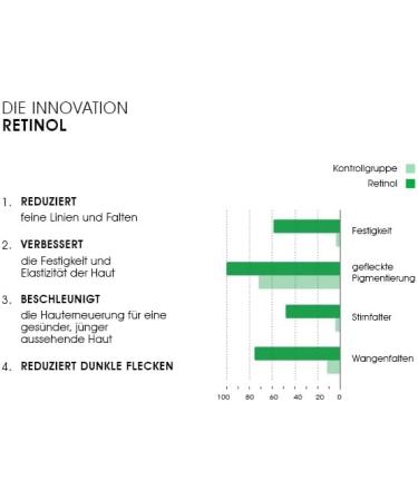  BioMD BioMD Retinol Boost aloe vera citric acid reduces wrinkles and dark spots smooths skin 30 ml - Buy Online on GoSupps.com