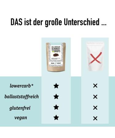 3 Series Bio Lower-Carb Schokodrops | Sugar-Free Vegan Snacking & Baking Treats | Perfect for Low-Carb & Keto Diets | Organic Dark Chocolate - Buy Online on GoSupps.com
