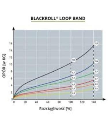 BLACKROLL Black Roll Loop Band - Yellow Extra Light Resistance Band for Fitness & Rehabilitation - Buy Online on GoSupps.com