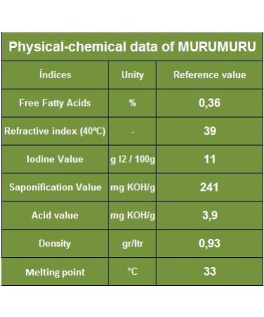 Paris Fragrances Murumuru Butter (16 Oz) - Natural Unrefined - Sustainable Product of The Brazilian Amazon - Extraction: Cold Pressed - Buy Online on GoSupps.com